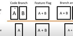 Featured Image for Feature Flags in ToneStone